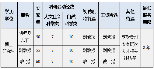 163貴州事業(yè)單位考試信息網